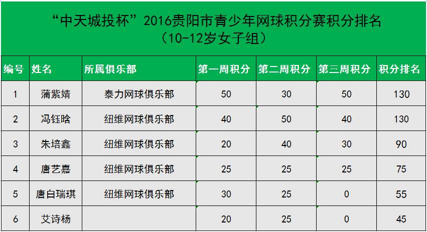贵阳队员神勇突破，连胜上升积分榜的简单介绍